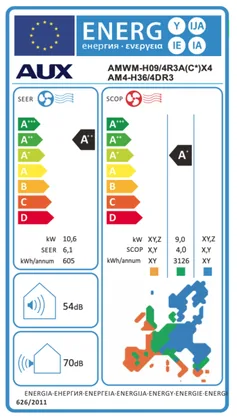 Air Conditionné Multi Split AUX 12000+12000+12000 BTU [AM4-H36/4DR3 + 3 x AMWM-H12/4R3A(JO)]