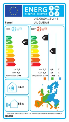 Air Conditionné Multi Split Ferroli Giada M 9000+9000 BTU [2CP001PF + 2 x 2CP001HF]