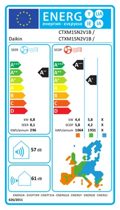 Air Conditionné Multi Split Daikin Perfera 9000+9000+9000+9000 BTU [4MXM68A + 4 x FTXM20A]