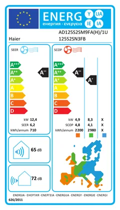 Climatiseur gainable Haier Medium Pressure 42000 BTU [1U125S2SN3FB + AD125S2SM9FA(H)]