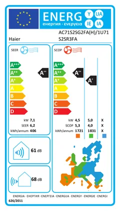Climatisation Plancher-Plafond Haier Health Connect 24000 BTU [1U71S2SR3FA + AC71S2SG2FA(H)]