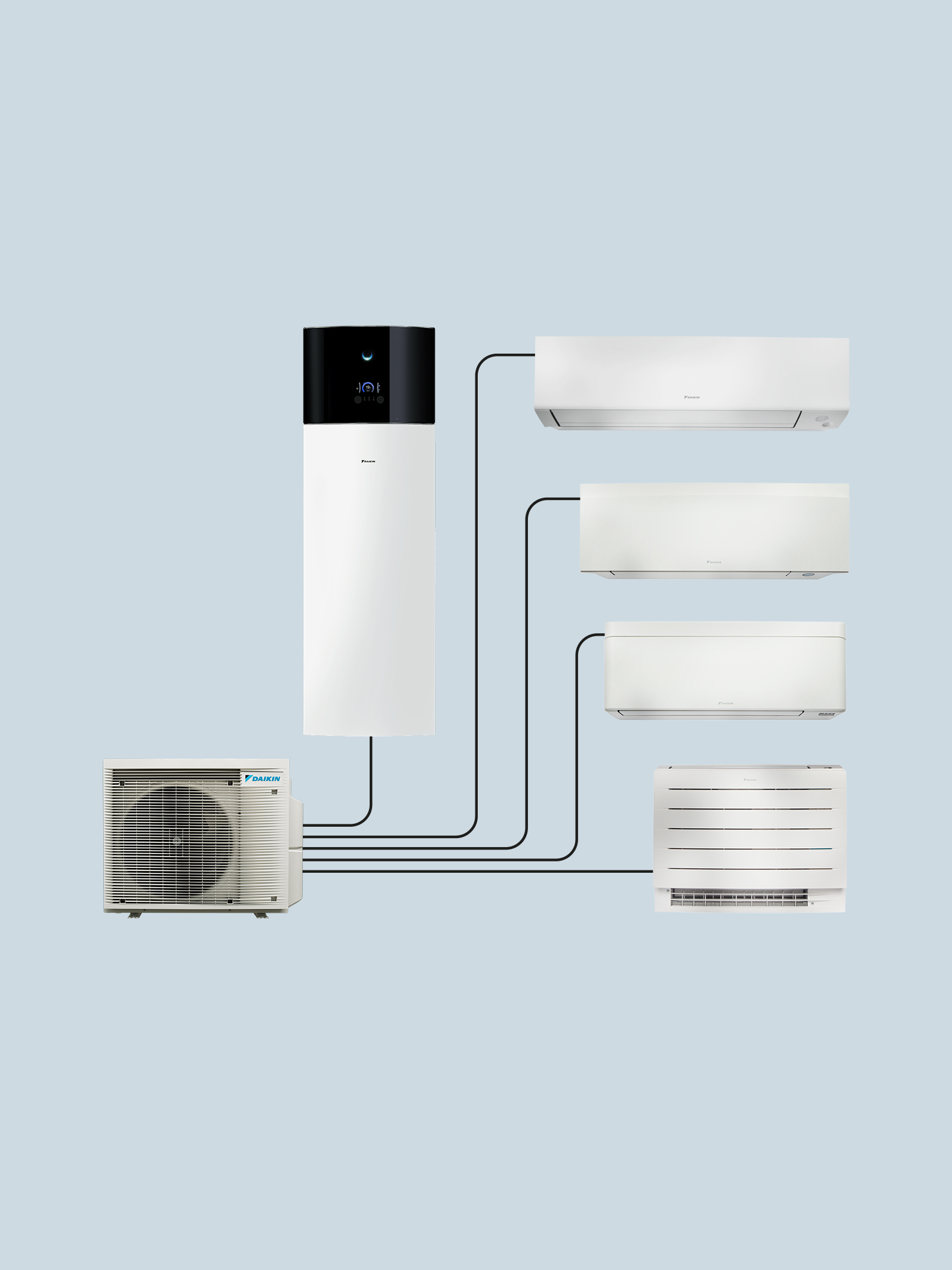 Multi+ Split de Daikin